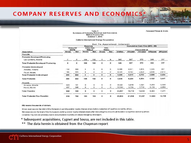 CORPORATE PRESENTATION – Caiterra International Energy Corp. – slide 4