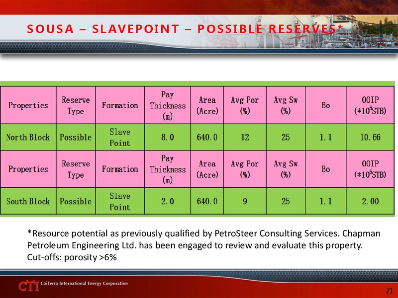 CORPORATE PRESENTATION – Caiterra International Energy Corp. – slide 20
