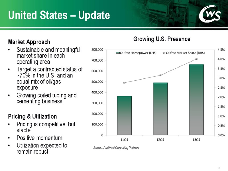 INVESTOR PRESENTATION – Calfrac Well Services Ltd. – slide 10