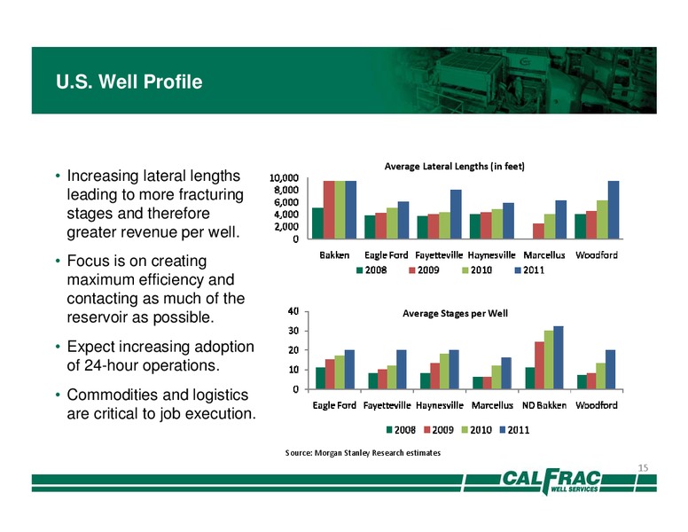 DAHLMAN ROSE ULTIMATE OIL SERVICES EP – Calfrac Well Services Ltd. – slide 14