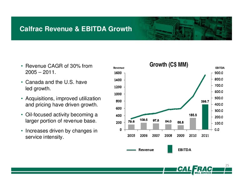 Barclays CEO Energy Power Conference – Calfrac Well Services Ltd. – slide 24