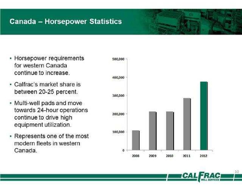PETERS & CO LIMITED 17TH ANNUAL ENERGY CONFERENCE – Calfrac Well Services Ltd. – slide 10