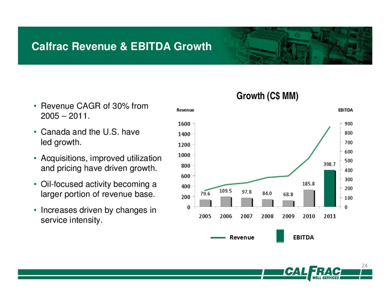 Dahlman Rose & Co Ultimate Oil Services and E&P Conference – Calfrac Well Services Ltd. – slide 23