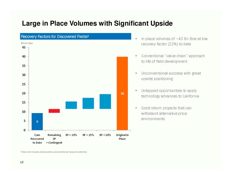 36TH ANNUAL INSTITUTIONAL INVESTOR CONFERENCE – California Resources Corp. – slide 11