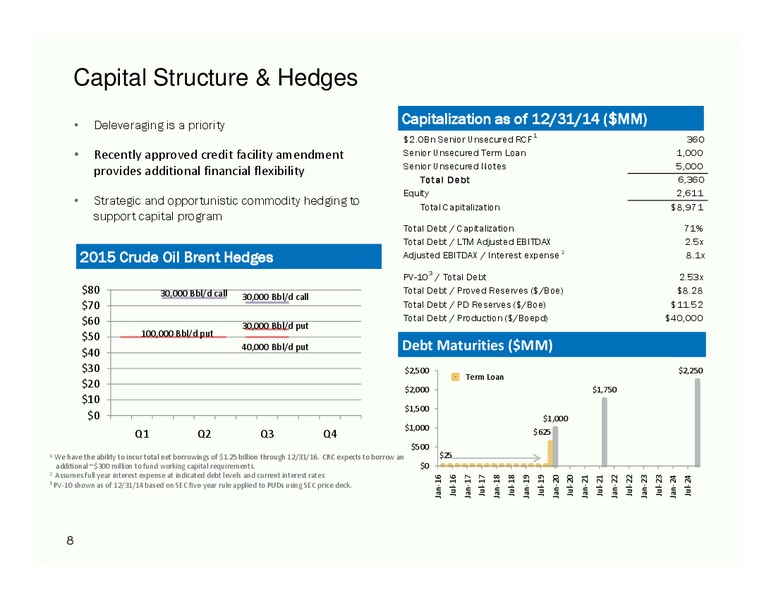 43RD ANNUAL ENERGY CONFERENCE SCOTIA HOWARD WEIL – California Resources Corp. – slide 7