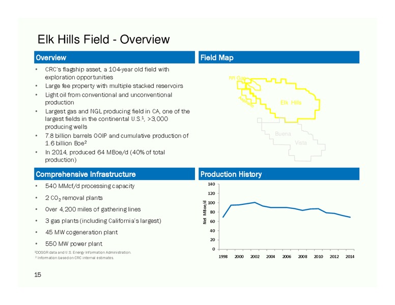 43RD ANNUAL ENERGY CONFERENCE SCOTIA HOWARD WEIL – California Resources Corp. – slide 14