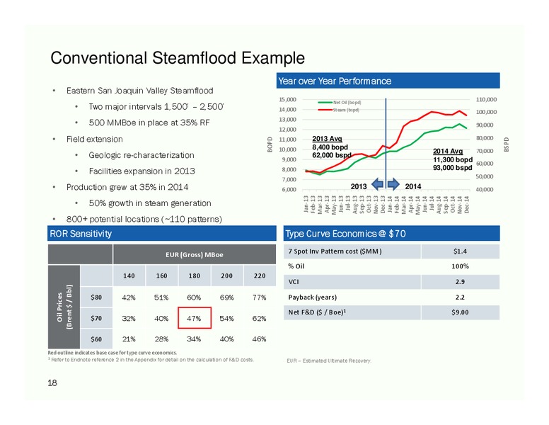 43RD ANNUAL ENERGY CONFERENCE SCOTIA HOWARD WEIL – California Resources Corp. – slide 17