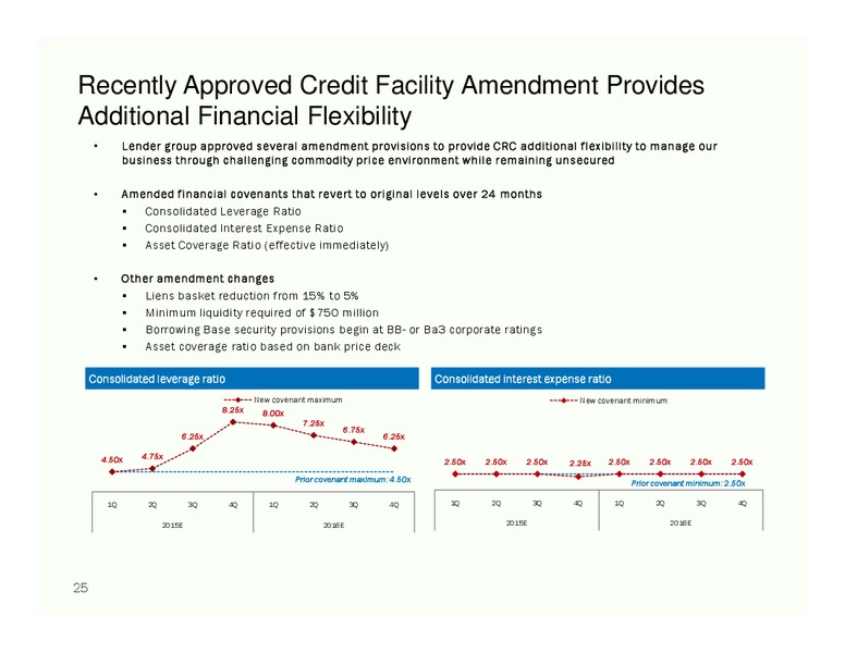 43RD ANNUAL ENERGY CONFERENCE SCOTIA HOWARD WEIL – California Resources Corp. – slide 22