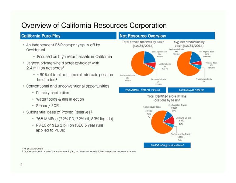 IPAA OGIS 2015 NEW YORK – California Resources Corp. – slide 3