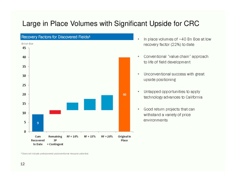 IPAA OGIS 2015 NEW YORK – California Resources Corp. – slide 11