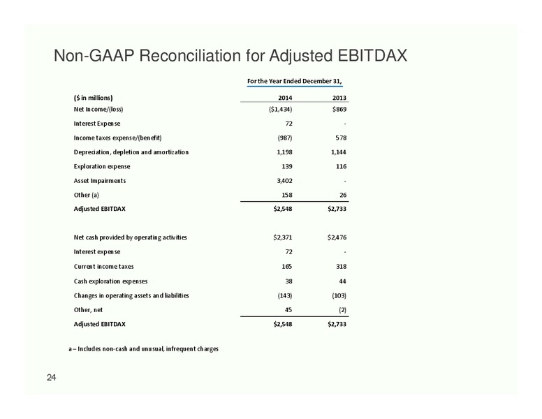 IPAA OGIS 2015 NEW YORK – California Resources Corp. – slide 21