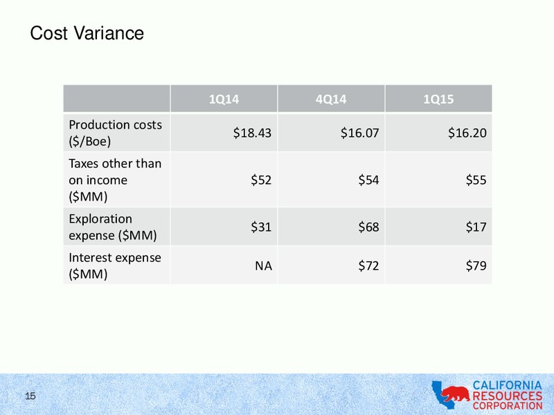 Q1 2015 EARNINGS CALL – California Resources Corp. – slide 14