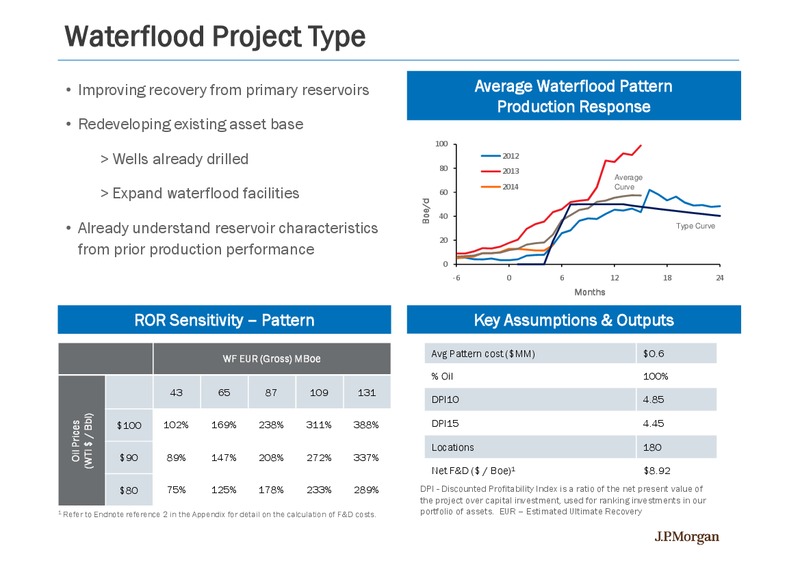 INVESTOR PRESENTATION – California Resources Corp. – slide 22