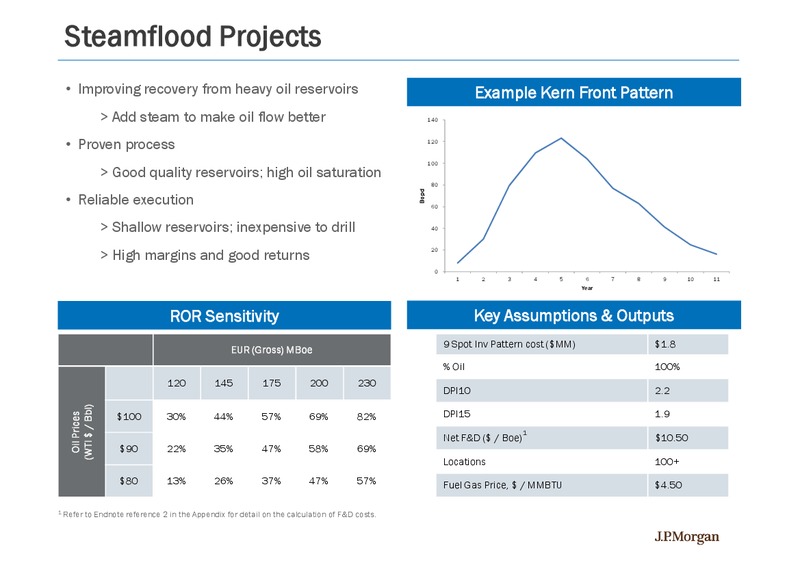 INVESTOR PRESENTATION – California Resources Corp. – slide 23