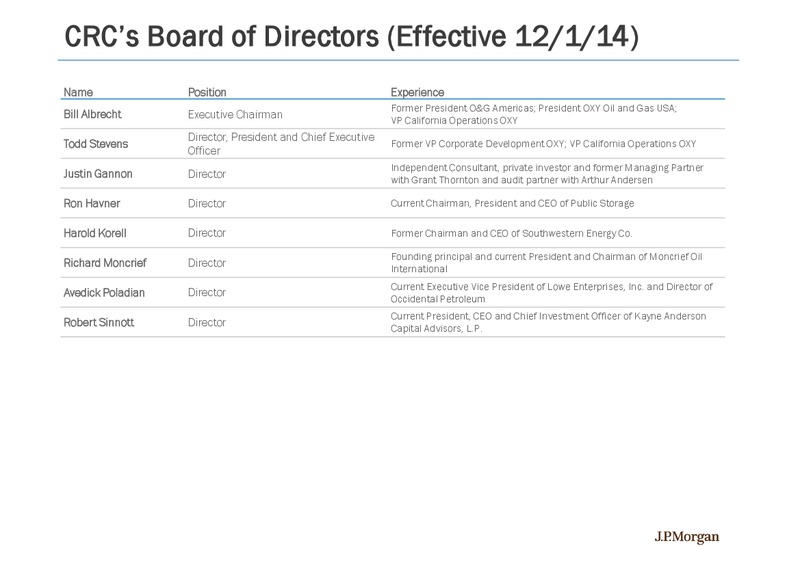 INVESTOR PRESENTATION – California Resources Corp. – slide 40