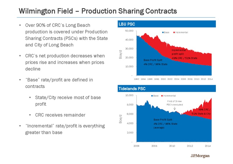 INVESTOR PRESENTATION – California Resources Corp. – slide 49