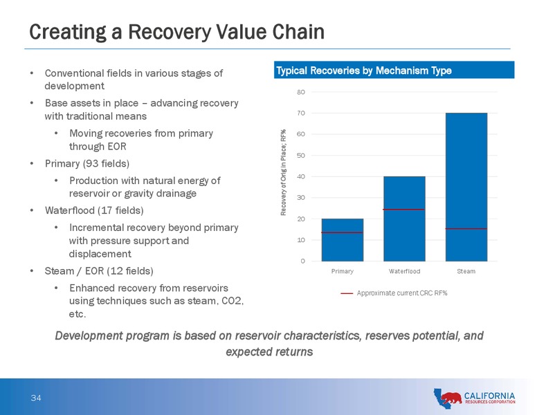 Analyst and Investor Day Presentation – California Resources Corp. – slide 33
