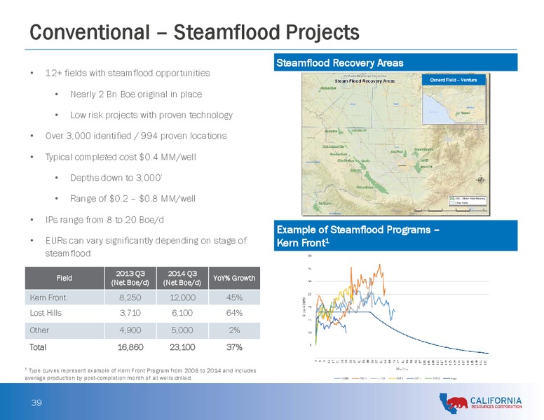 Analyst and Investor Day Presentation – California Resources Corp. – slide 38