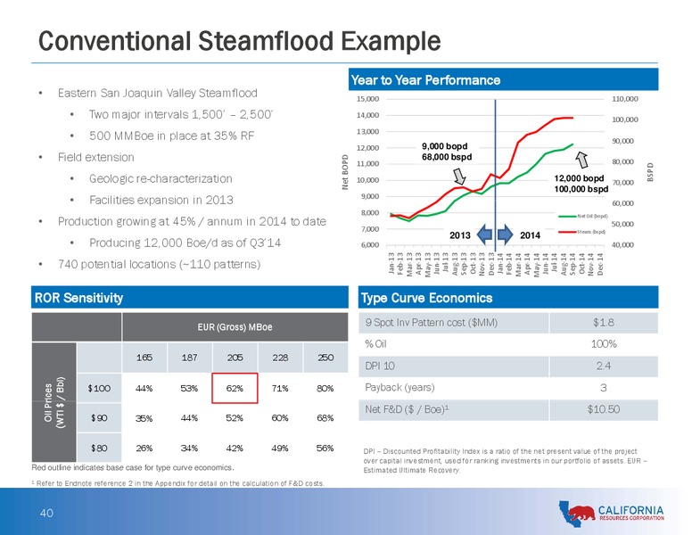 Analyst and Investor Day Presentation – California Resources Corp. – slide 39