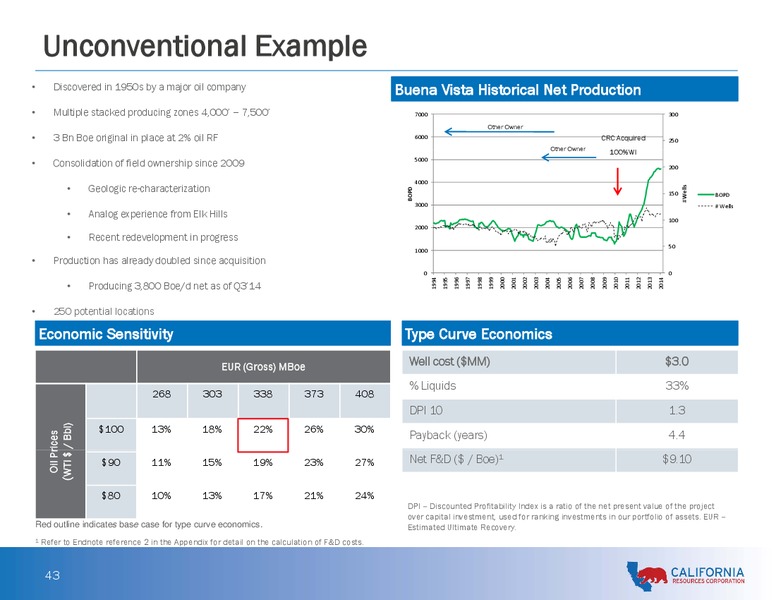 Analyst and Investor Day Presentation – California Resources Corp. – slide 42