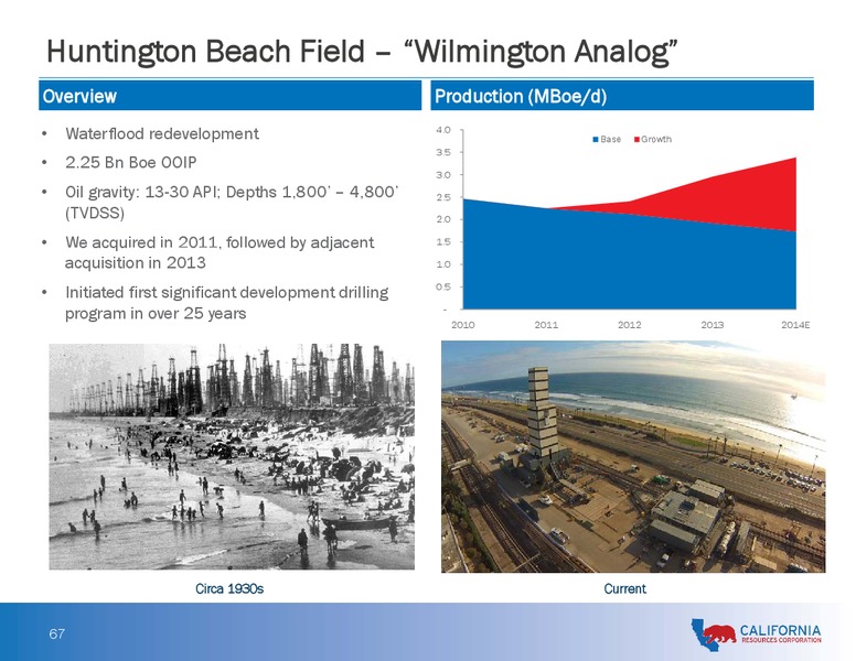 Analyst and Investor Day Presentation – California Resources Corp. – slide 66