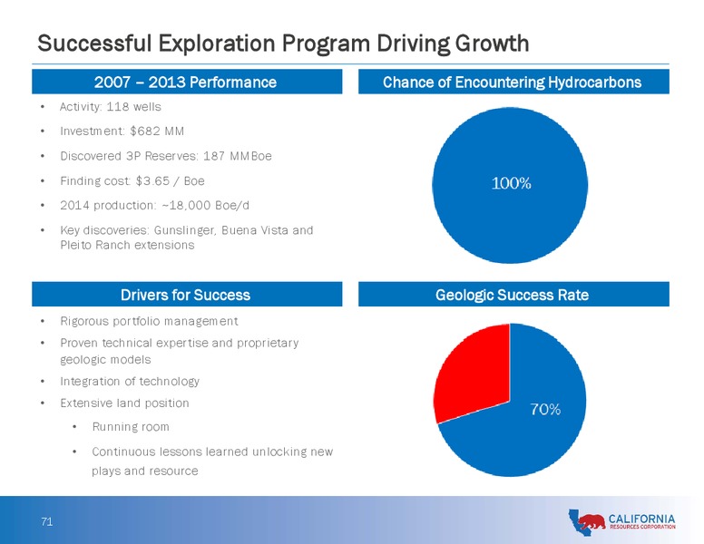 Analyst and Investor Day Presentation – California Resources Corp. – slide 70