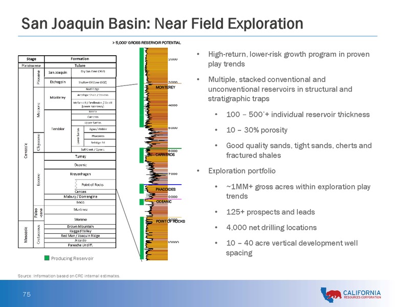 Analyst and Investor Day Presentation – California Resources Corp. – slide 74