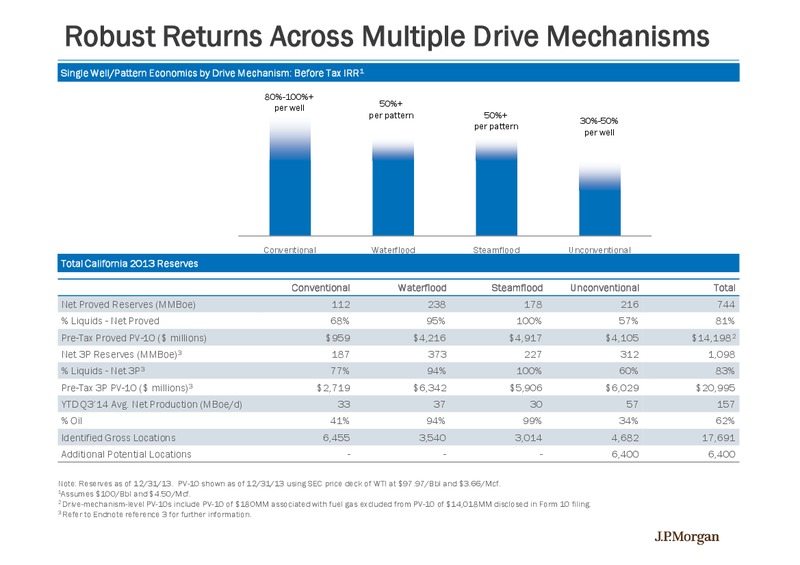 BAML 2014 LEVERAGED FINANCE CONFERENCE – California Resources Corp. – slide 9