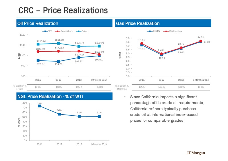 BAML 2014 LEVERAGED FINANCE CONFERENCE – California Resources Corp. – slide 20