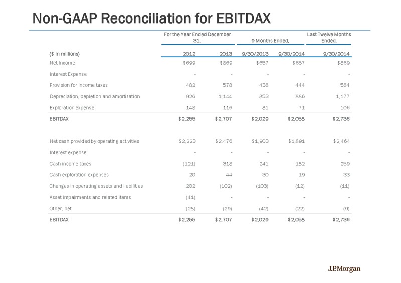 2014 Wells Fargo Energy Symposium – California Resources Corp. – slide 20