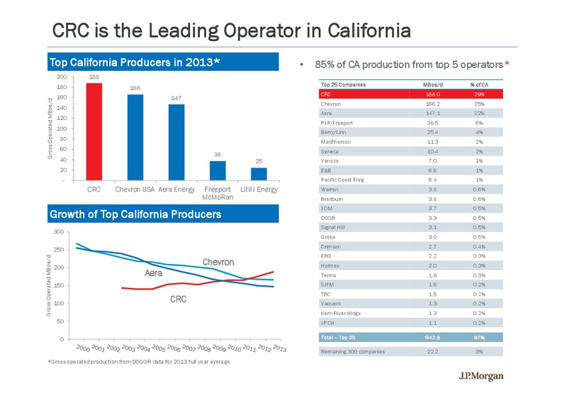 INVESTOR SLIDES – California Resources Corp. – slide 6