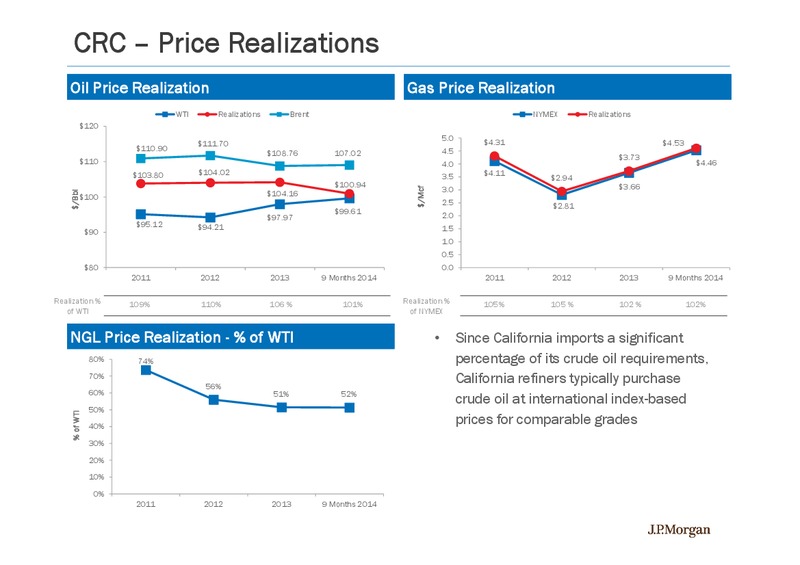 INVESTOR SLIDES – California Resources Corp. – slide 20