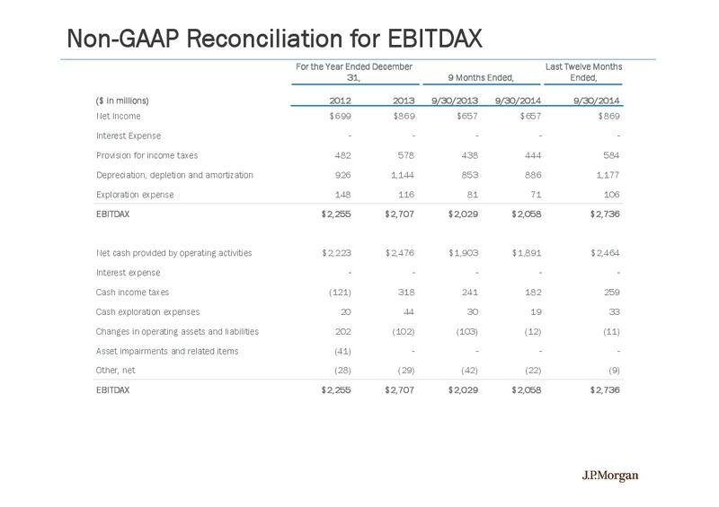 INVESTOR SLIDES – California Resources Corp. – slide 24