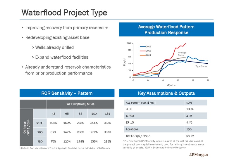 INVESTOR SLIDES – California Resources Corp. – slide 26