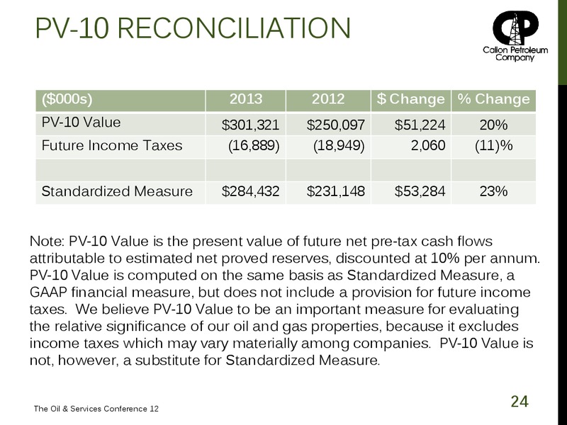 The Oil and Services Conference 12 – Callon Petroleum Co. – slide 23