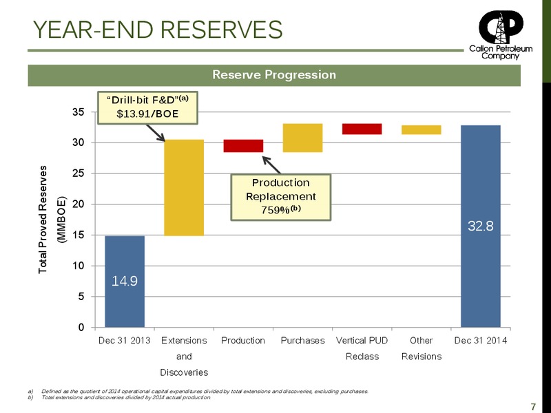 INVESTOR PRESENTATION – Callon Petroleum Co. – slide 6