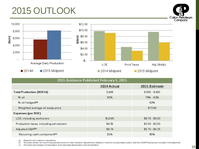 INVESTOR PRESENTATION – Callon Petroleum Co. – slide 18