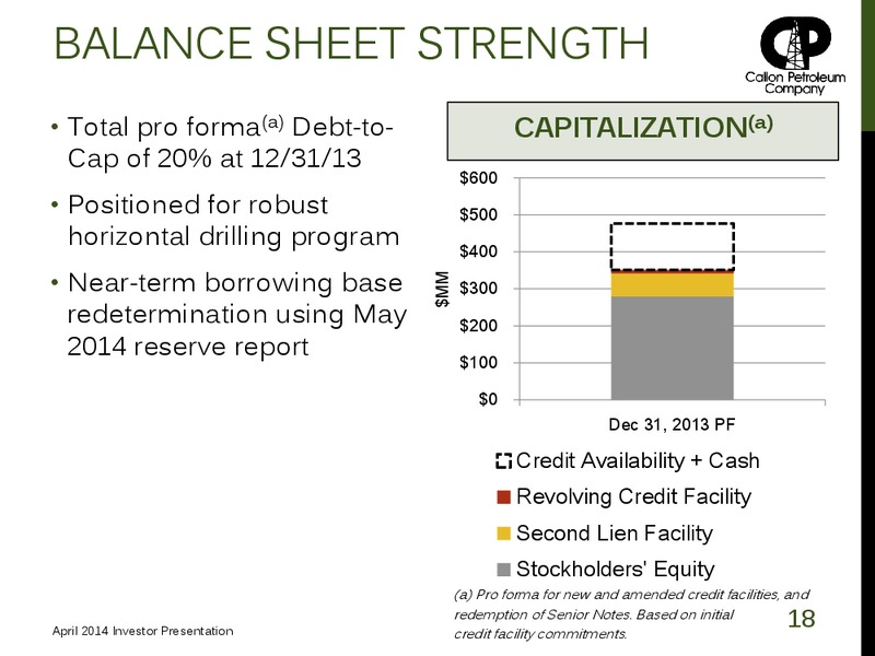 Investor Presentation – Callon Petroleum Co. – slide 17