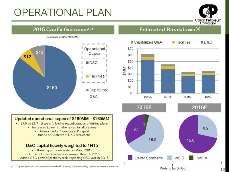 Q1 2015 EARNINGS CALL – Callon Petroleum Co. – slide 12