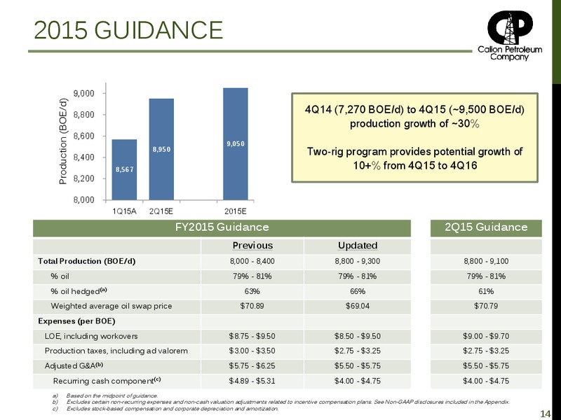 Q1 2015 EARNINGS CALL – Callon Petroleum Co. – slide 13