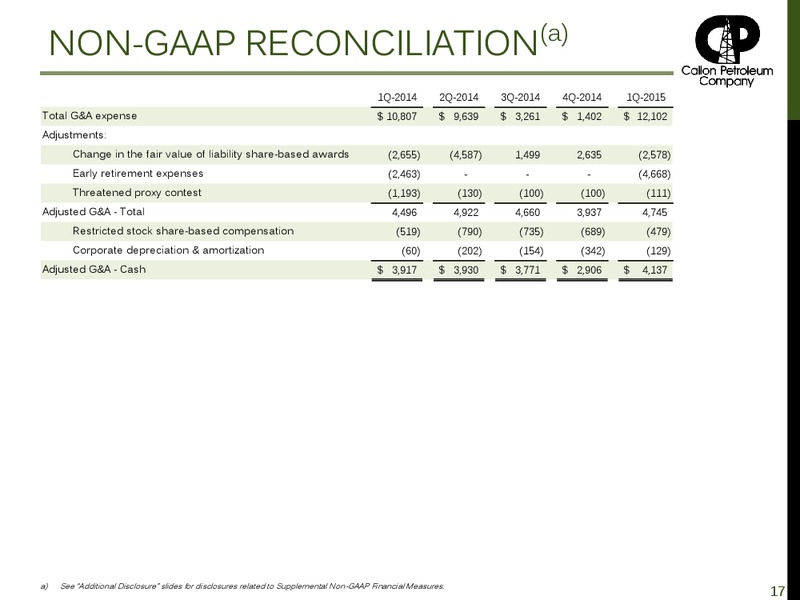Q1 2015 EARNINGS CALL – Callon Petroleum Co. – slide 16