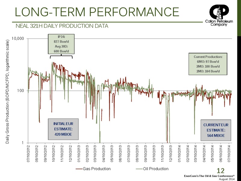 Enercoms The Oil and Gas Conference – Callon Petroleum Co. – slide 11