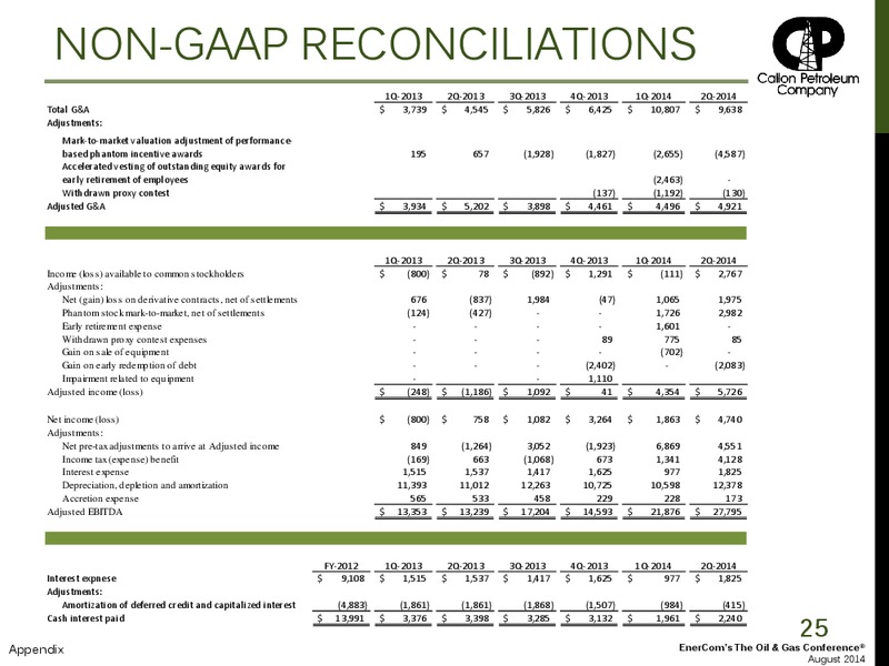 Enercoms The Oil and Gas Conference – Callon Petroleum Co. – slide 24