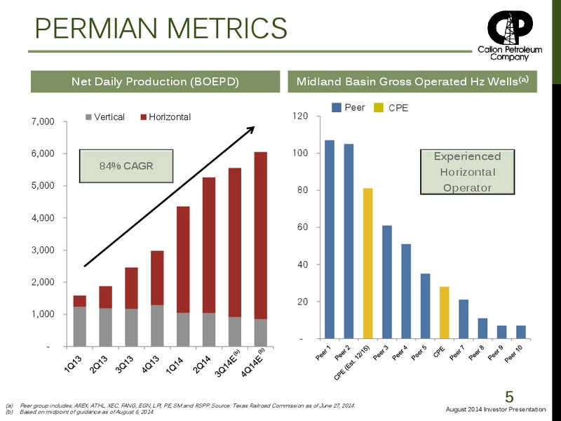 Investor Presentation – Callon Petroleum Co. – slide 4