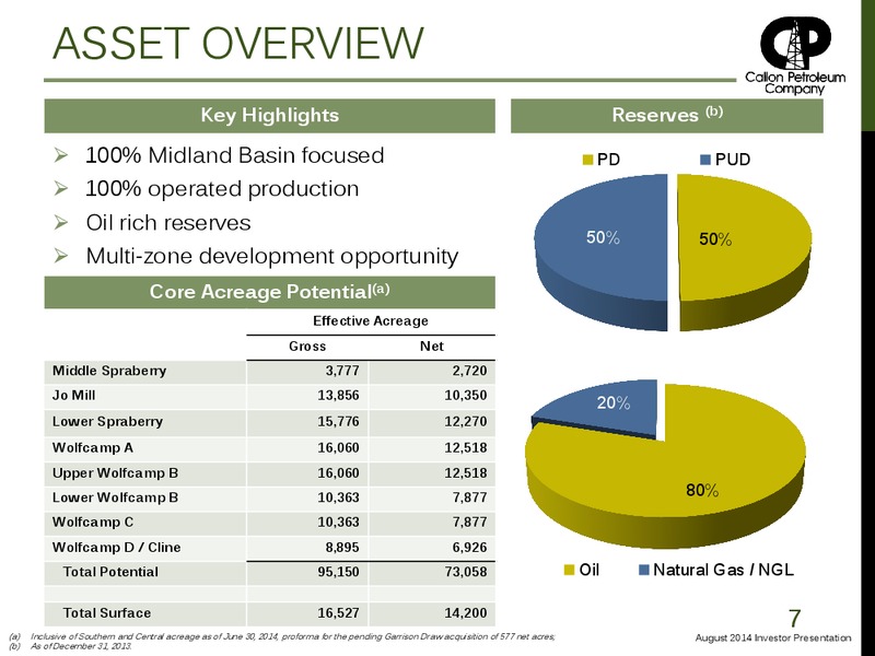 Investor Presentation – Callon Petroleum Co. – slide 6