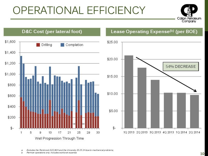 Investor Presentation – Callon Petroleum Co. – slide 9
