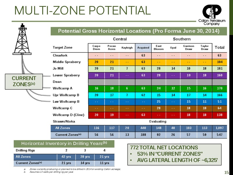 Investor Presentation – Callon Petroleum Co. – slide 14