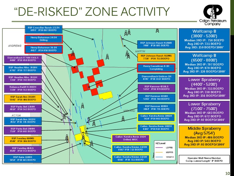 MIDLAND BASIN ACQUISITION – Callon Petroleum Co. – slide 9