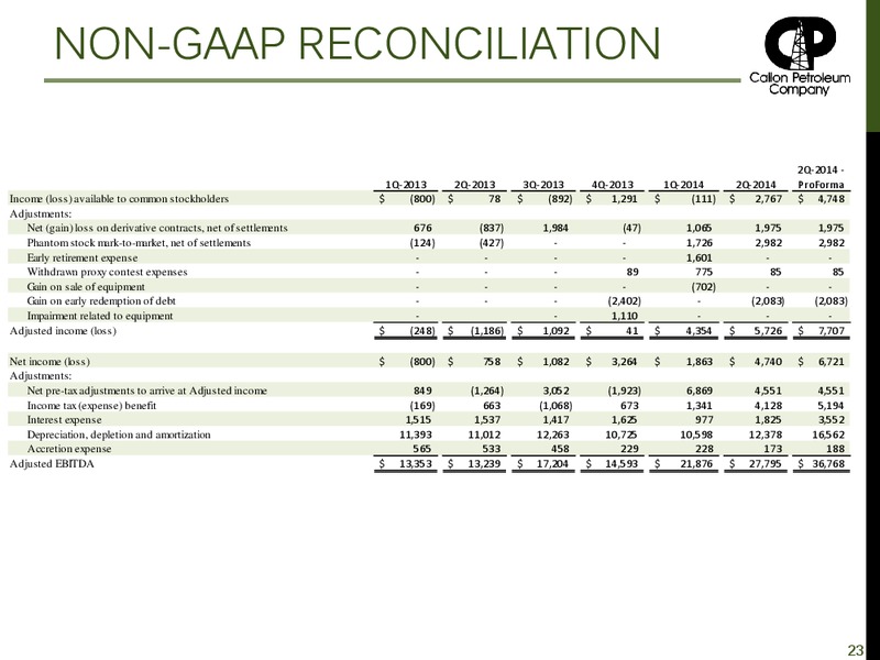 OGIS San Francisco – Callon Petroleum Co. – slide 22