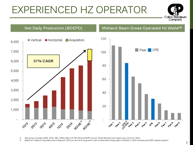 Investor Presentation – Callon Petroleum Co. – slide 6